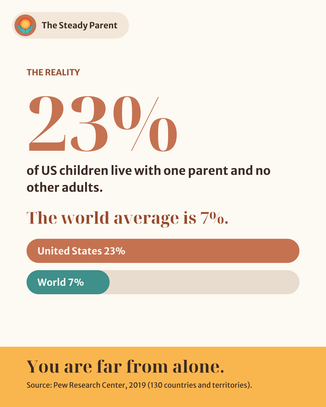 Slide 2: The reality