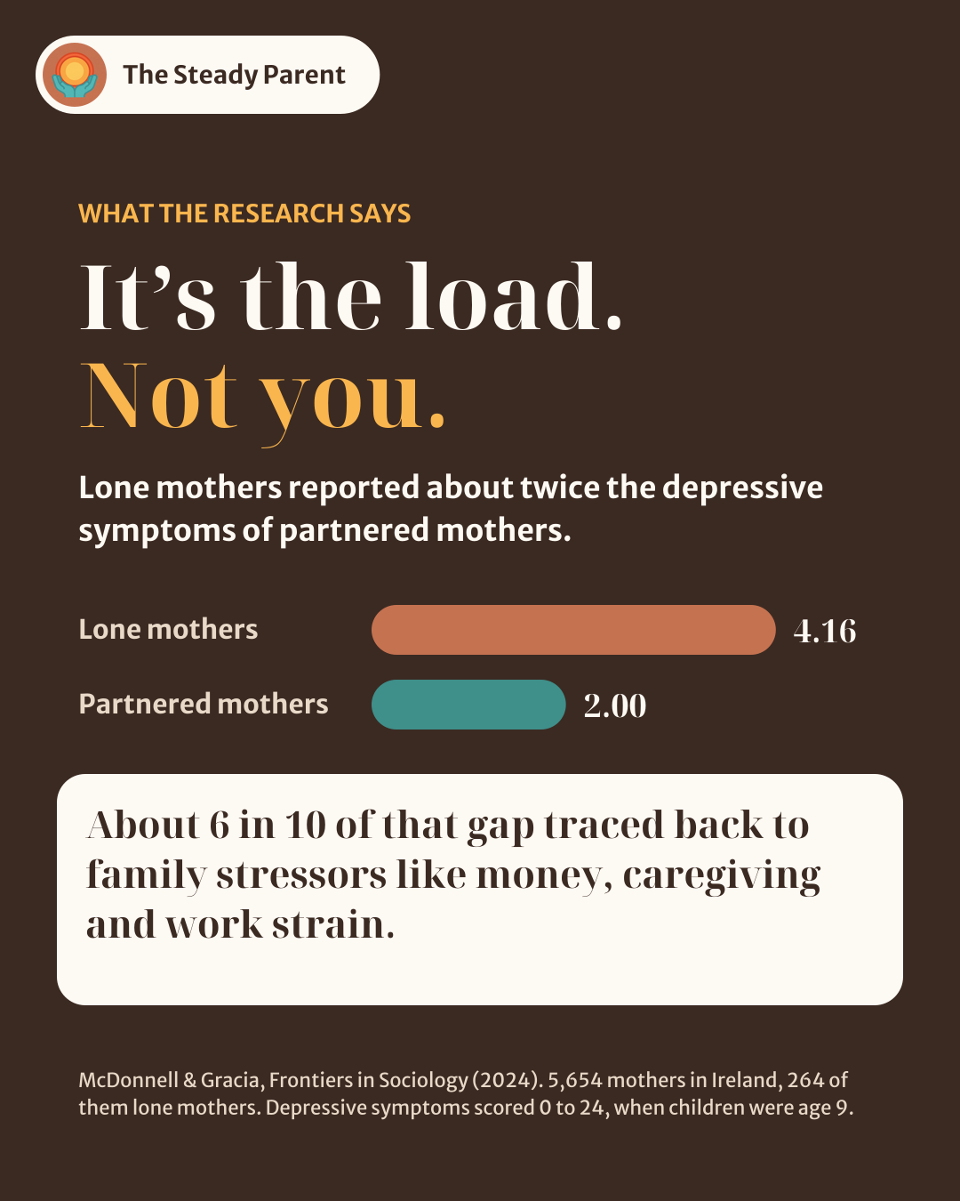 Slide 3: It’s the load, not you