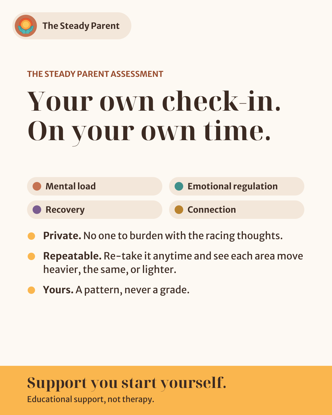 Slide 6: The assessment