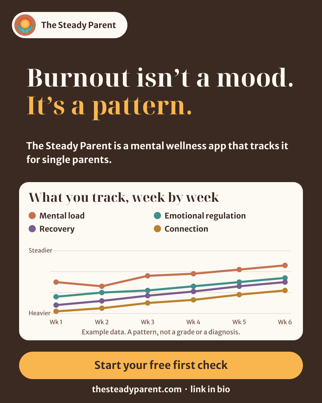 Post 2: What we track